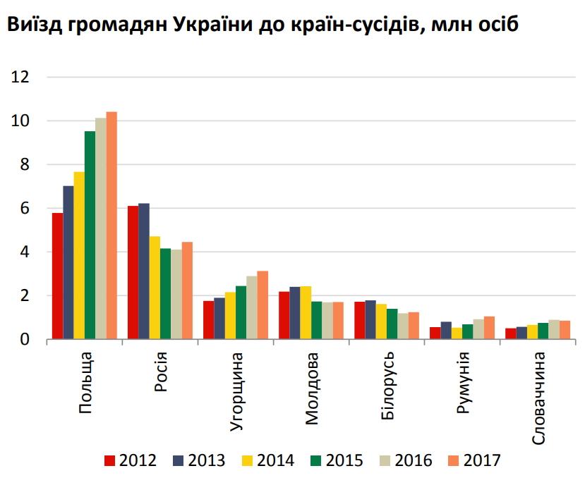 Що означає трудова міграція українців « Публикации | Мобильная версия |  Бизнес.Цензор.НЕТ