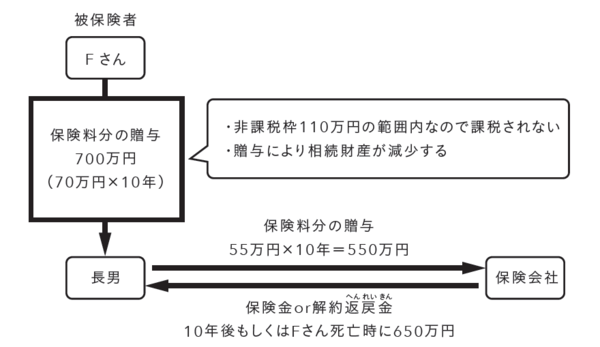 脱税にならない節税スキームの仕組みについて徹底解説！