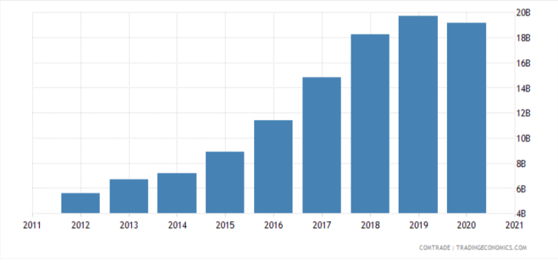 vietnam exports to south korea vkfta 