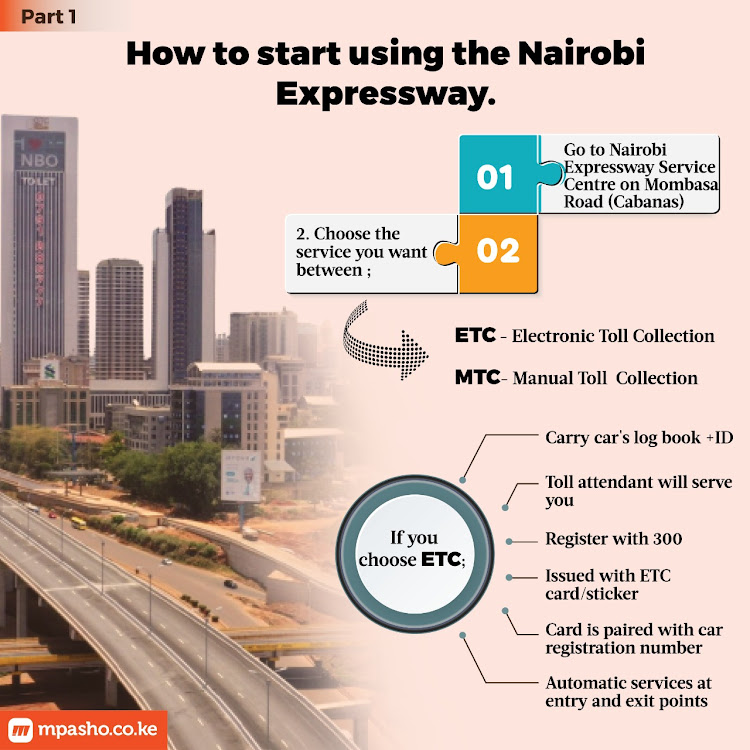 How to use the Nairobi expressway