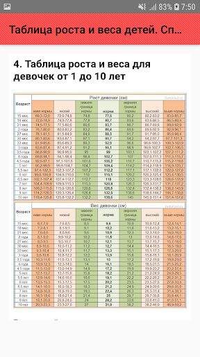Download Таблица Роста И Веса Детей. Справочник Free For Android - Таблица  Роста И Веса Детей. Справочник Apk Download - Steprimo.com