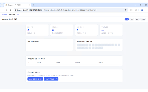 Dogear - 読んだページを記憶する履歴拡張 screenshot 1