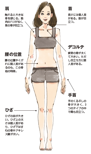 しっかり骨格をめくらまし 骨格診断別 自分に似合うワンピース ナチュラル編 Trill トリル