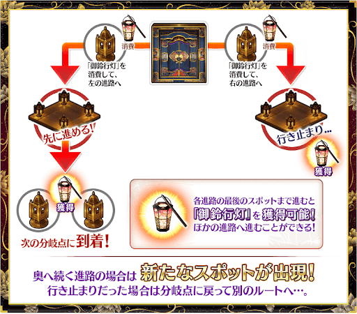 Fgo 大奥イベントの全階層ルート解説 Fgo攻略wiki 神ゲー攻略