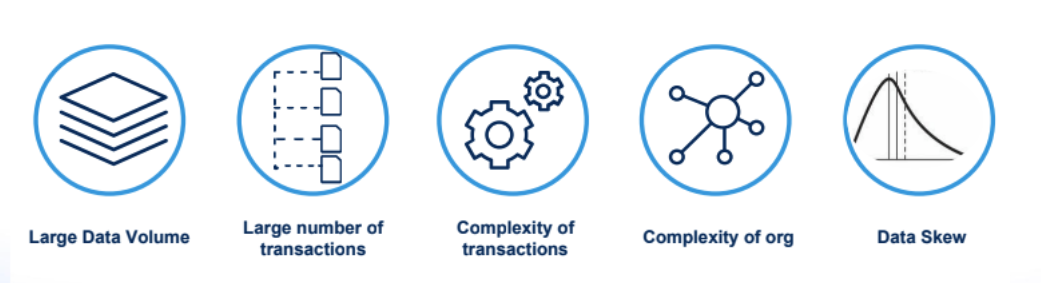 build scalable solution in Salesforce