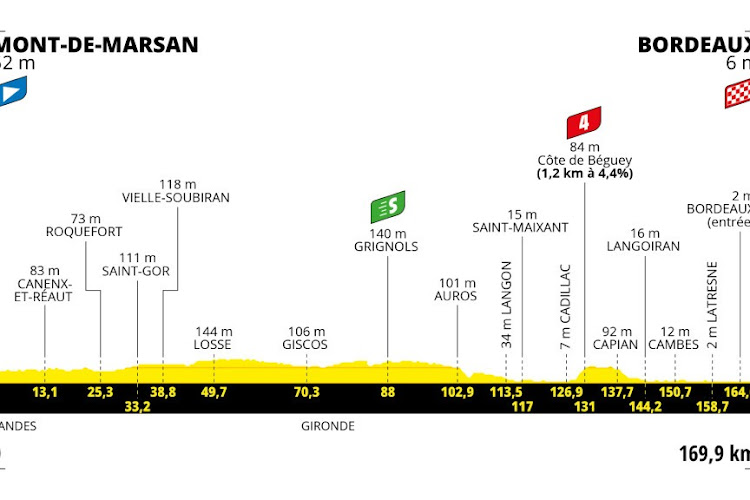 Tour de France rit 7