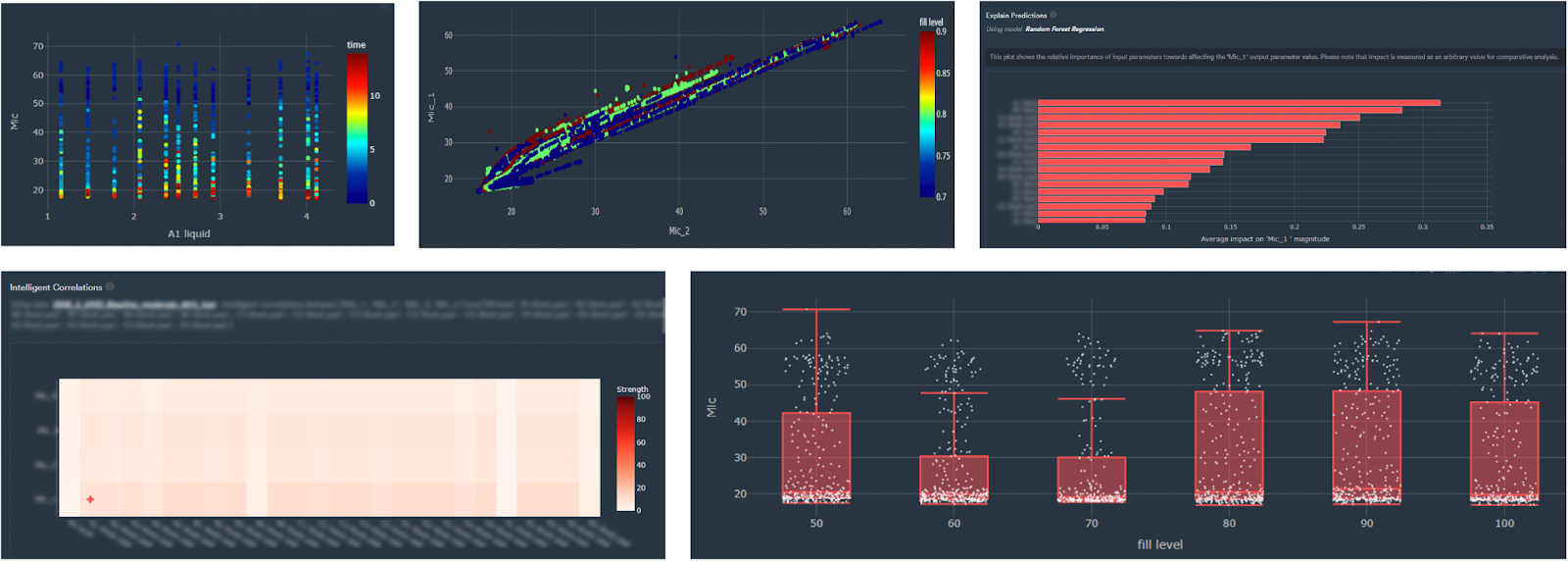 research and development using artificial intelligence with Monolith AI technology and software