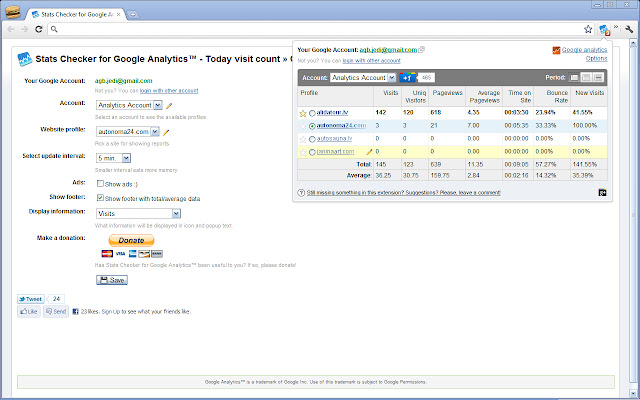 Stats Checker for Google Analytics™ chrome extension