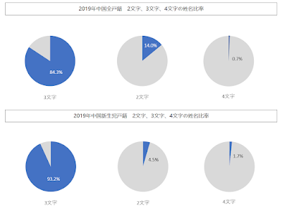 中国語 可愛い名前 208387