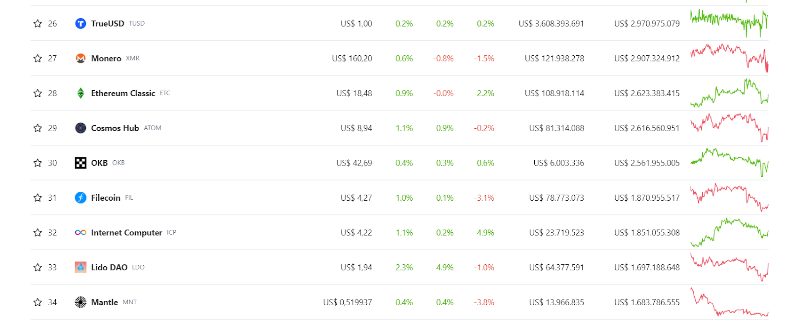 Monero 27º marketcap 2023