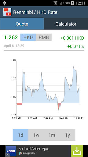 Chinese Yuan Hong Kong Dollar