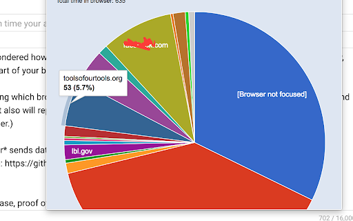 Social Media / Web Time Tracker