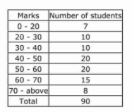 Empirical probability