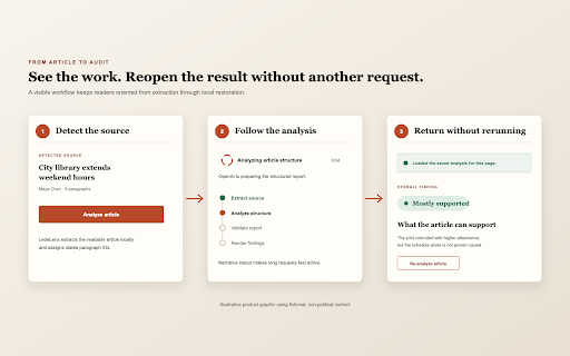 LedeLens – Article Analysis screenshot 2