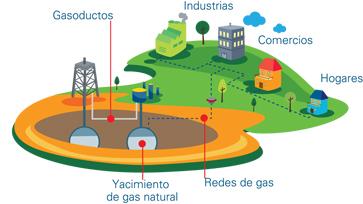 Grafico extracion del gas