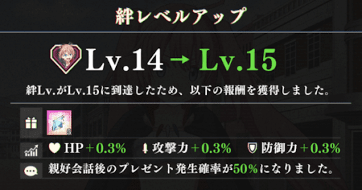 戦闘で使うキャラがおすすめ