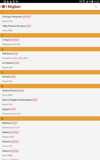 I Ristoranti dItalia