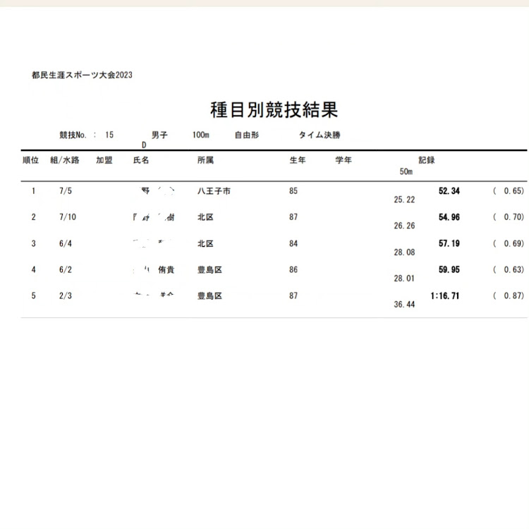 911 クーペのゆ→きさんが投稿したカスタム事例の投稿画像6枚目