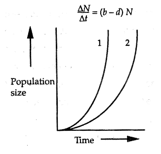 Characteristics of Population