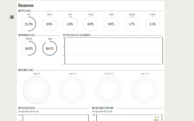 Pan(w)achrome chrome extension