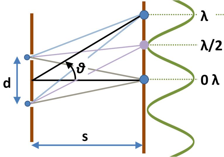 The Double Slit Experiment Modern Optics