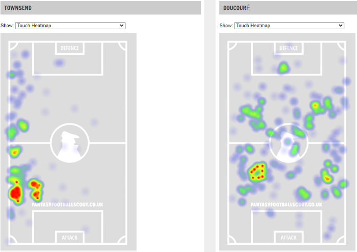 Townsend, doucoure heatmaps