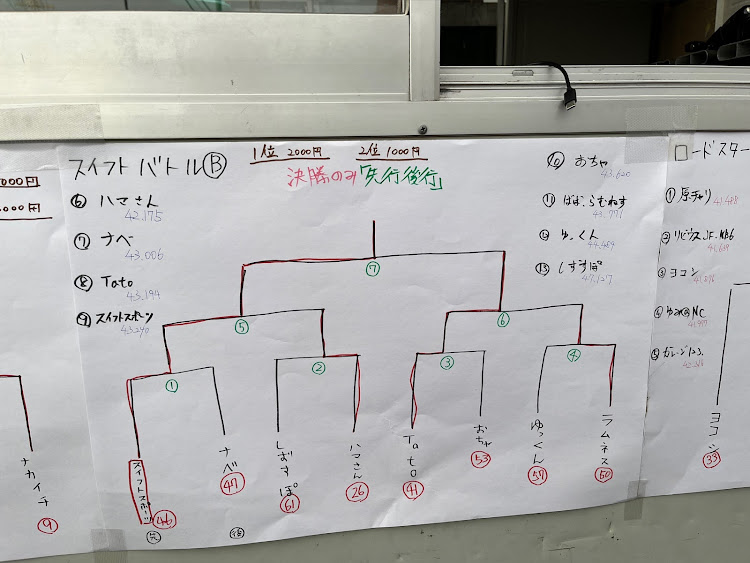 の投稿画像10枚目