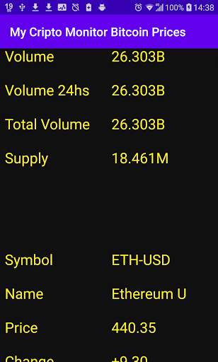 My Cripto Monitor Bitcoin Prices