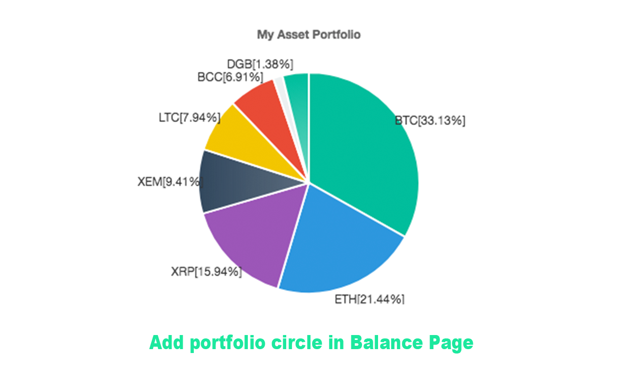 Bittrex balances in legal currency Preview image 3