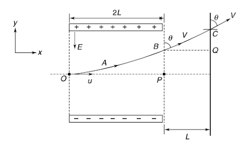 Solution Image