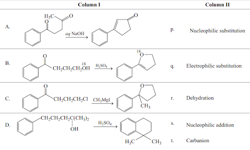 Organic Reaction Mechanism