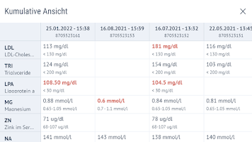 LADR Ihr Labor vor Ort Screenshot