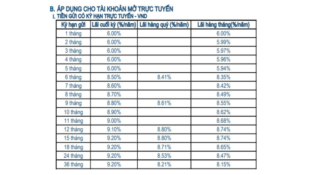 Bảng lãi suất gửi tiết kiệm có kỳ hạn trực tuyến