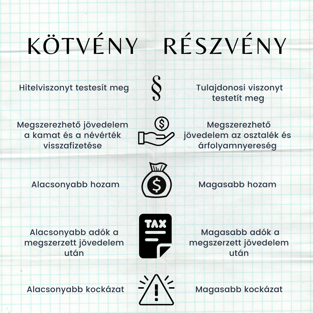 kötvények és részvények közötti különbségek