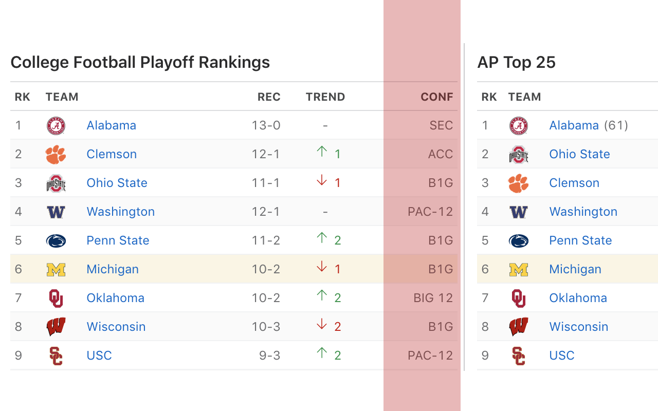 ESPN College Conference Preview image 1