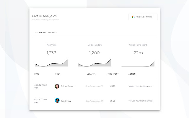 Bravado tracking extension