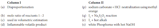 Types of redox reactions