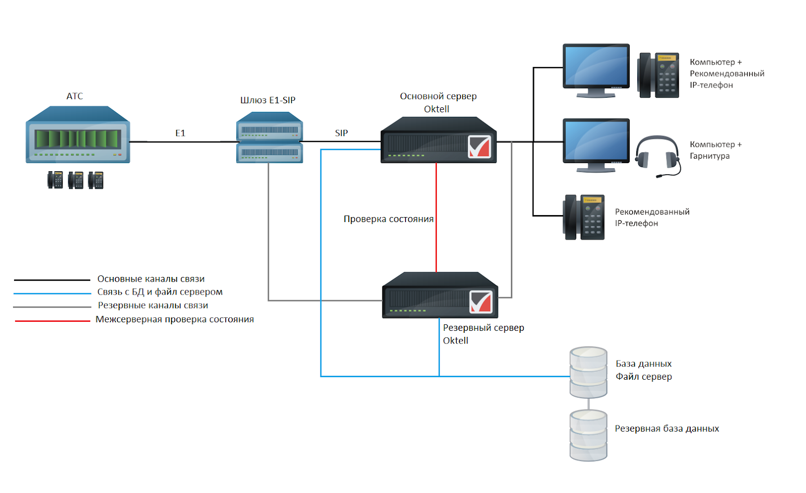 Голосовые каналы связи. IP SIP АТС. PBX av500 IP АТС. Схема АТС коммутатор IP телефонии. IP АТС Q Tech.