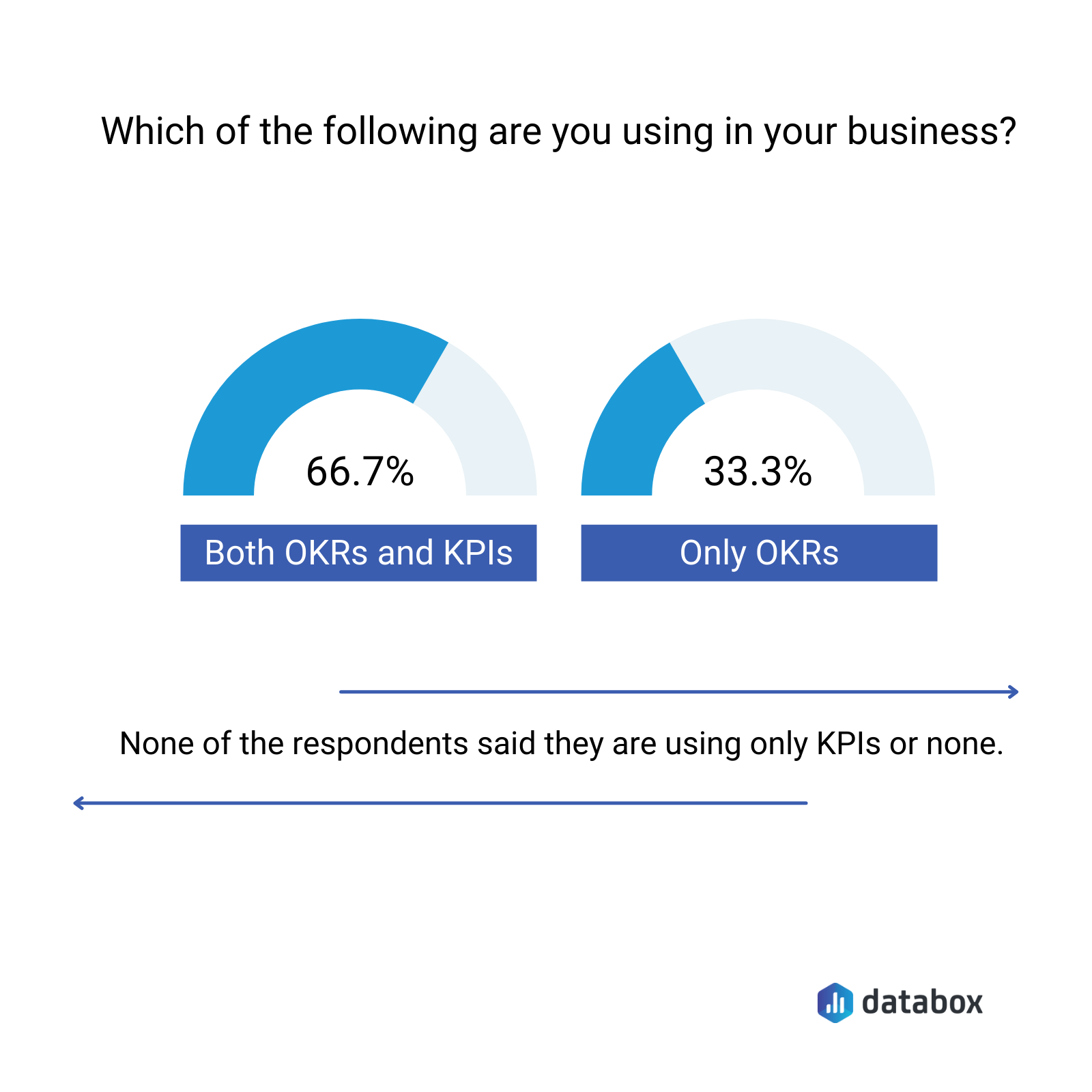 which of the following are you using in your business