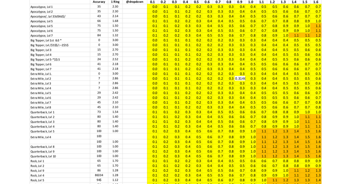 Green Charts Golf