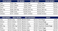 Goyal Momos menu 2