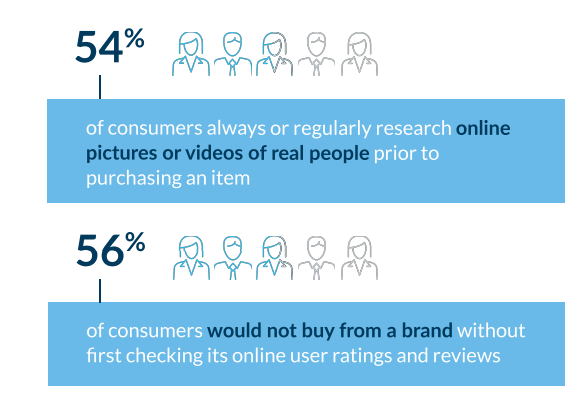 A Deep Dive Into The Importance Of Social Influence: Report By Emplifi