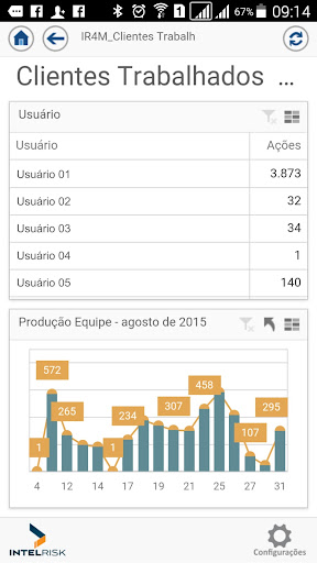 Intelrisk Dashboard