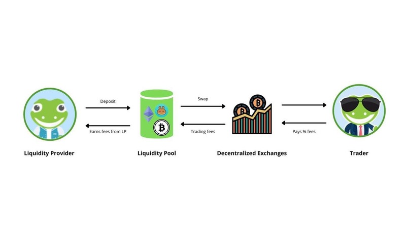 Staking Vs Yield Farming