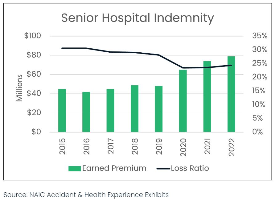 HIP graph