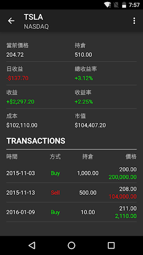 免費下載財經APP|股票 (Stocks) app開箱文|APP開箱王