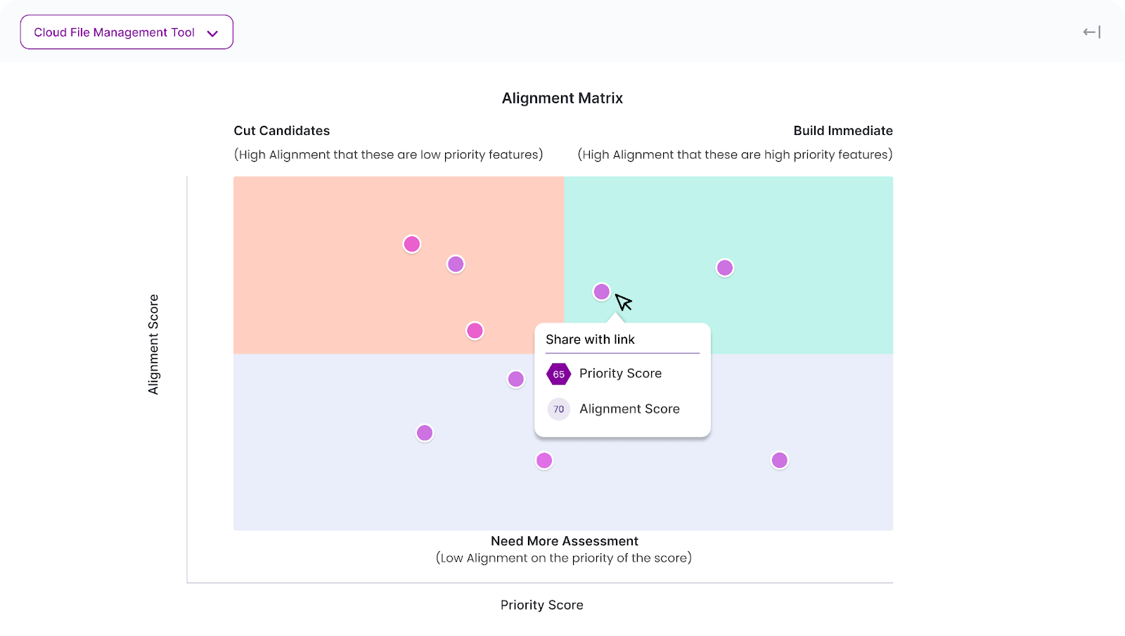 Chisel alignment matrix for efficient prioritization