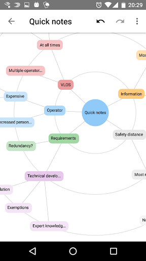 Orbit Mind - Mind Mapping