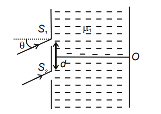 Interference of Light Waves and Young’s Experiment