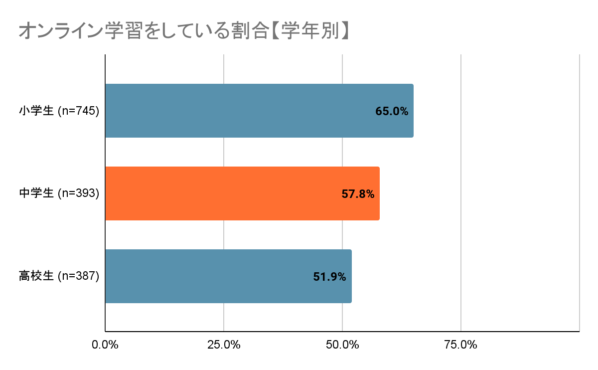 オンライン 家庭 教師 ランキング